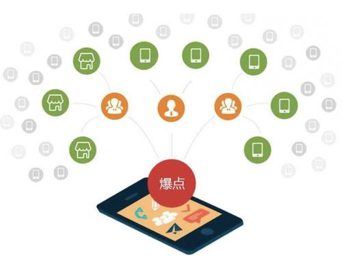 崇川为什么越来越多的企业通过软文营销来引流